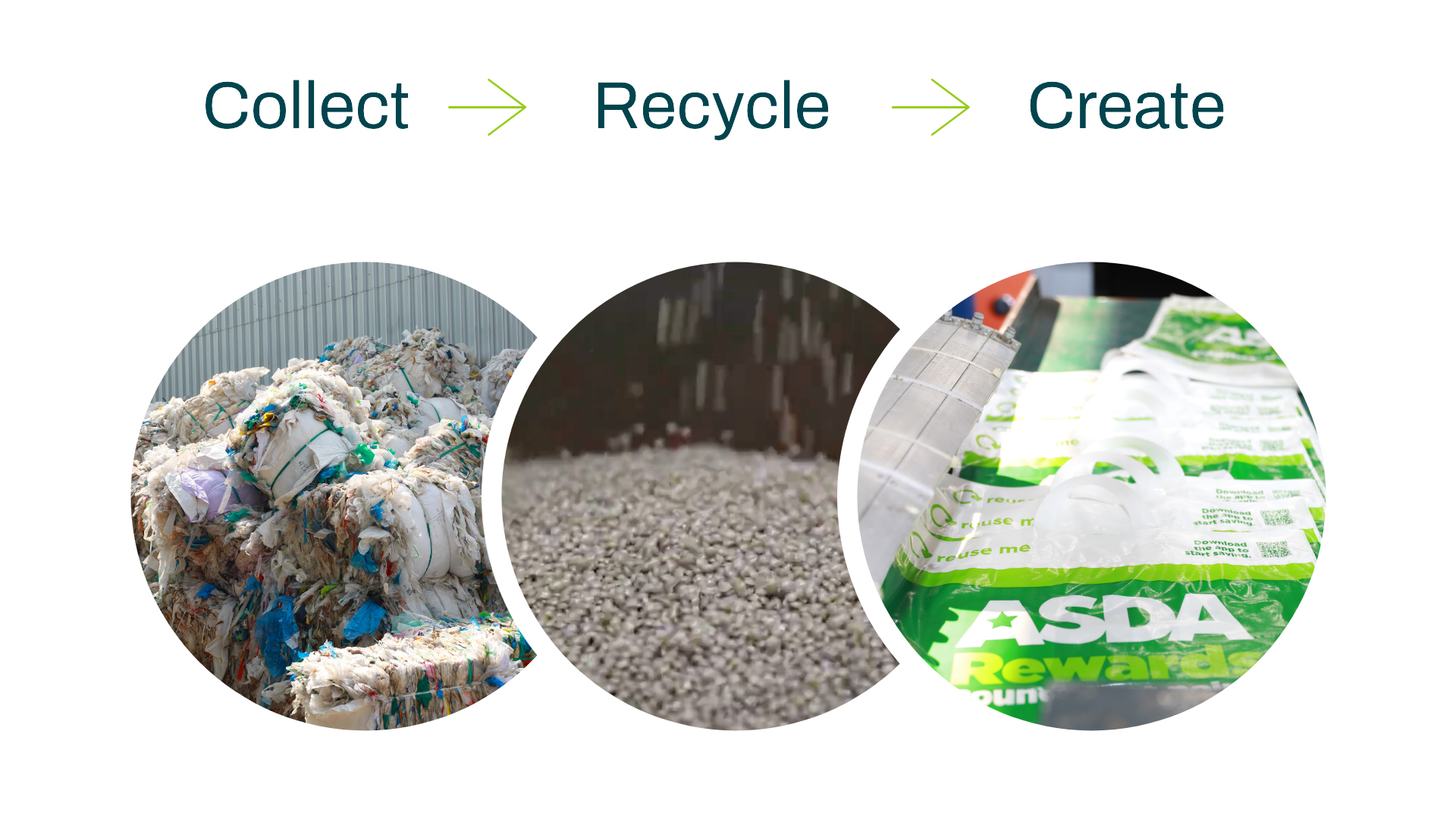 Collect_Recycle_Create