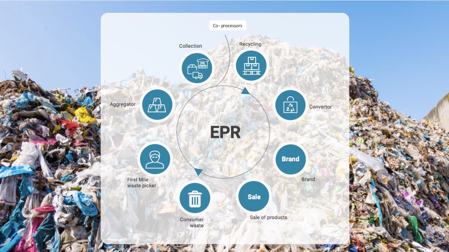 NEW EPR Guidelines: Mandatory use of recycled packaging.